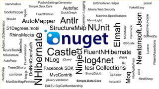 Common.Logging
               nservicebus                                         PublishSettingsGenerator                                                UrlShortener.Helper                           postal
                                                             Simple.Data.Core                                                                                                  FakeItEasy
                                                                                                       Autofac                         Altairis.Web.Security




                                          Spark
           Bootstrapper                                                                               QuickGraph




                                                                                                                                                                                                      Newtonsoft.Json
                                                                               FluentHtml-ci




                                                                                                                                                                                                                         reactiveui-core
                                                                                                                                             Machine.Specifications

                         AutoMapper Antlr MvvmLight
                   Should
Adam.JSGenerator




                                                                                                                                                          Elmah
                                  StructureMap NUnit




                                                                                                                                                                               Hammock
                                                                                                                                                                   MvcMailer
                   51Degrees.mobi

                                                                              NHibernate
                     RhinoMocks                                                                                                                                                                                         DotNetZip
                            fasterflect




                                                                                                                                                                                                                                           FluentAssertions
                                                             DotNetOpenAuth

                                                                                                                                                                  BBCode
                                          FluentValidation




                                                                                                                                                                                                                            Lucene
                                                                                            Castle

                                                                                                                Ninject
   AzureToolkit
     NSubstitute
                                                                                                                           FluentNHibernate
                                                                                                                                                               WatiN
                                                                                           NLog                                 log4net




                                                                                                                                                                                    HtmlAgilityPack
       AutoPoco                                                                                        jQuery
                                                                                                                                                                  Rx
                    TweetSharp                                                         Facebook SDK                             Iesi Collections
iTextSharp




                                                                                                                                                                                                         xunit
                                            linq.js




                                                                                                                                                                         Moq
                     combres                                                                                                          SharpZipLib
                                                                                         MvcContrib                                                    CLEditor
                                                                                           jQuery.Validation                                                                                               RestSharp
                   MvcSiteMapProvider                                                                           Simple.Data.Core                       RavenDB
                                                                                           ErikEJ.SqlCeMembership
 
