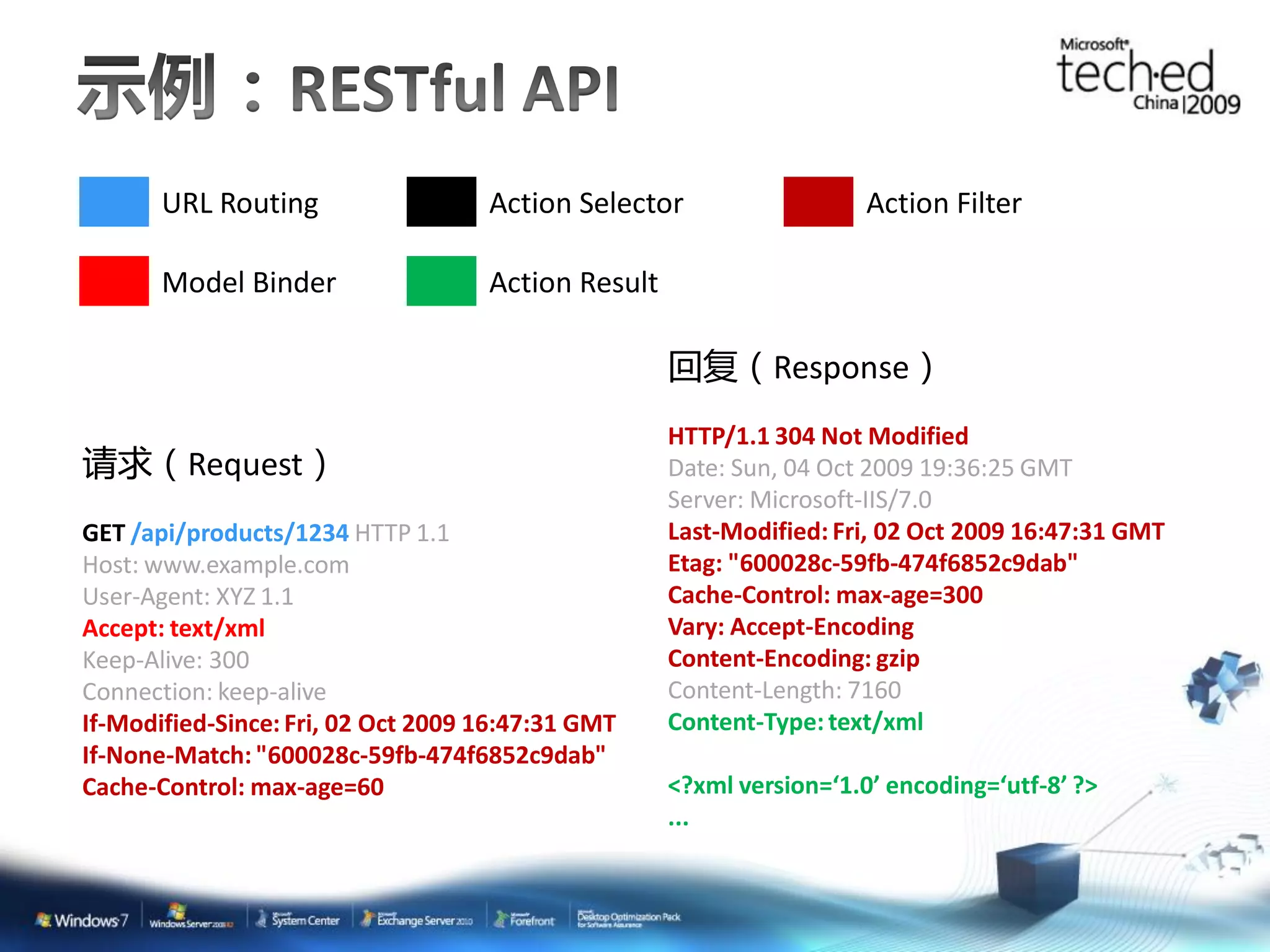 URL Routing Action Selector Action Filter Model Binder Action Result 回复（Response） HTTP/1.1 304 Not Modified 请求（Request） Date: Sun, 04 Oct 2009 19:36:25 GMT Server: Microsoft-IIS/7.0 GET /api/products/1234 HTTP 1.1 Last-Modified: Fri, 02 Oct 2009 16:47:31 GMT Host: www.example.com Etag: "600028c-59fb-474f6852c9dab" User-Agent: XYZ 1.1 Cache-Control: max-age=300 Accept: text/xml Vary: Accept-Encoding Keep-Alive: 300 Content-Encoding: gzip Connection: keep-alive Content-Length: 7160 If-Modified-Since: Fri, 02 Oct 2009 16:47:31 GMT Content-Type: text/xml If-None-Match: "600028c-59fb-474f6852c9dab" Cache-Control: max-age=60 <?xml version=‘1.0’ encoding=‘utf-8’ ?> ... 