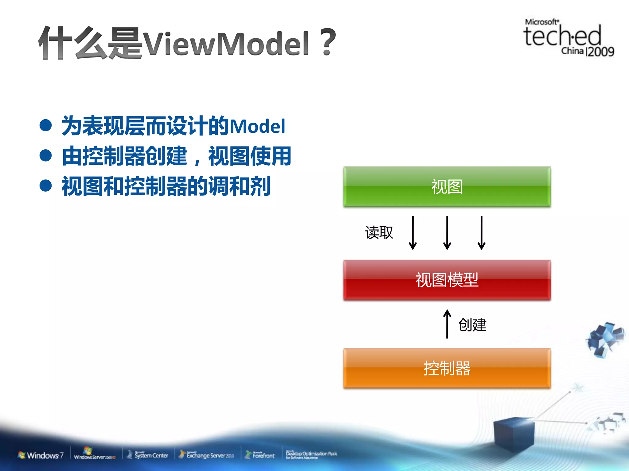  为表现层而设计的Model  由控制器创建，视图使用  视图和控制器的调和剂 视图 读取 视图模型 创建 控制器 