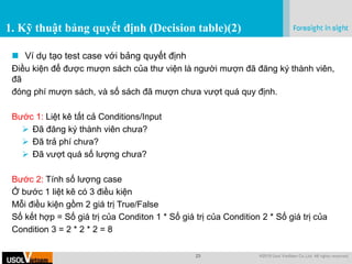 23 @2019 Usol VietNam Co.,Ltd. All rights reserved.
.
1. Kỹ thuật bảng quyết định (Decision table)(2)
 Ví dụ tạo test case với bảng quyết định
Điều kiện để được mượn sách của thư viện là người mượn đã đăng ký thành viên,
đã
đóng phí mượn sách, và số sách đã mượn chưa vượt quá quy định.
Bước 1: Liệt kê tất cả Conditions/Input
 Đã đăng ký thành viên chưa?
 Đã trả phí chưa?
 Đã vượt quá số lượng chưa?
Bước 2: Tính số lượng case
Ở bước 1 liệt kê có 3 điều kiện
Mỗi điều kiện gồm 2 giá trị True/False
Số kết hợp = Số giá trị của Conditon 1 * Số giá trị của Condition 2 * Số giá trị của
Condition 3 = 2 * 2 * 2 = 8
 