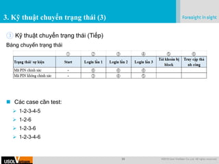 33 @2019 Usol VietNam Co.,Ltd. All rights reserved.
.
3. Kỹ thuật chuyển trạng thái (3)
③ Kỹ thuật chuyển trạng thái (Tiếp)
Bảng chuyển trạng thái
 Các case cần test:
 1-2-3-4-5
 1-2-6
 1-2-3-6
 1-2-3-4-6
 