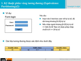 37 @2019 Usol VietNam Co.,Ltd. All rights reserved.
.
1. Kỹ thuật phân vùng tương đương (Equivalence
Partitioning)(2)
 Ví dụ:
Form login
Yêu cầu:
 Input vào ô text-box user với ký tự số, độ
dài trong khoảng [6-20] ký tự
 Nếu nhập ngoài khoảng [6-20] ký tự số
=> hiển thị lỗi “Bạn chỉ được phép nhập
chuỗi từ 6 => 20 ký tự”
 Các lớp tương đương được xác định như dưới đây
 
