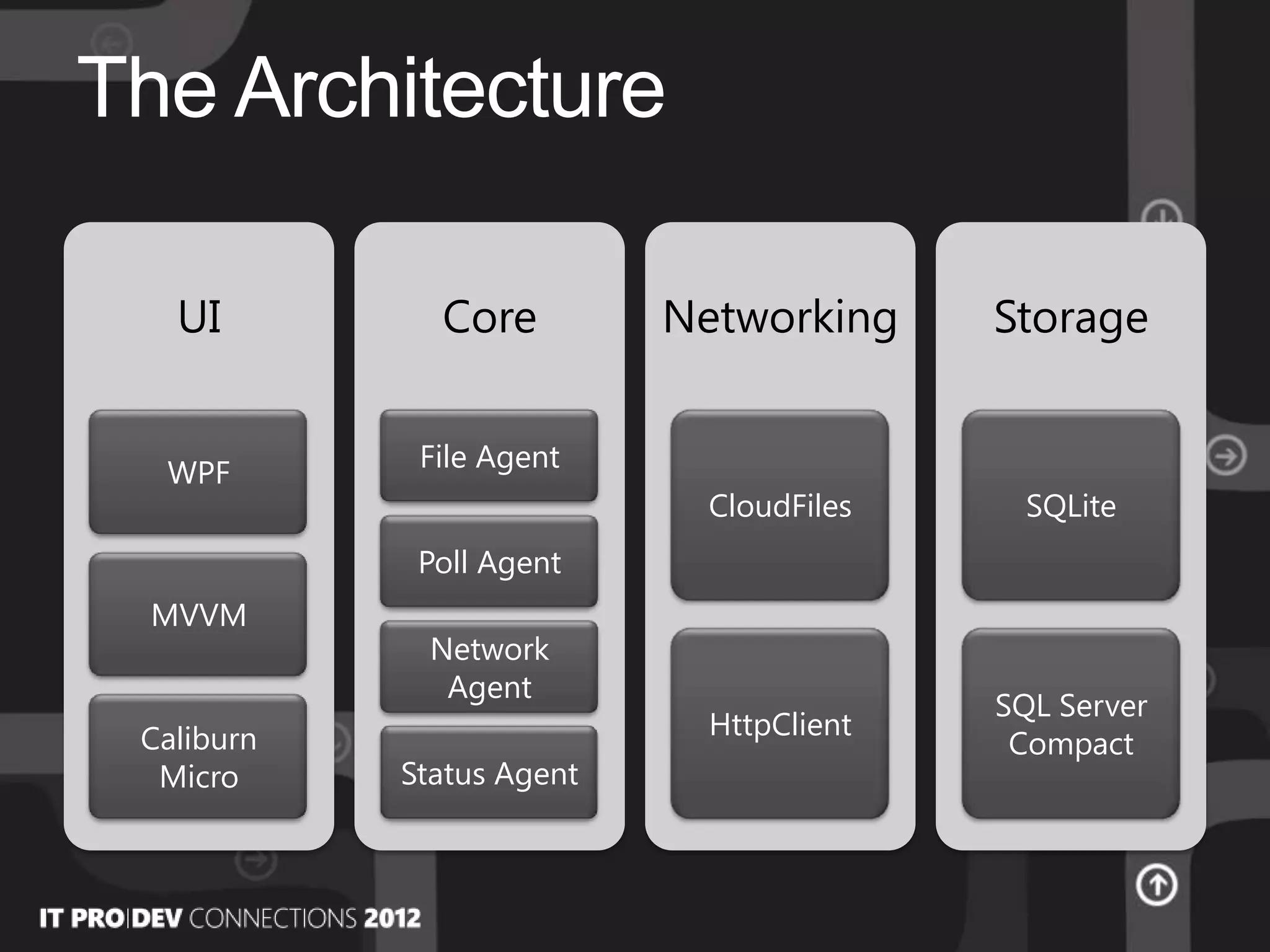 The Architecture
UI
WPF
MVVM
Caliburn
Micro
Core
File Agent
Poll Agent
Network
Agent
Status Agent
Networking
CloudFiles
HttpClient
Storage
SQLite
SQL Server
Compact
 