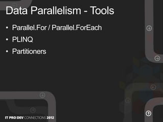 • Parallel.For / Parallel.ForEach
• PLINQ
• Partitioners
Data Parallelism - Tools
 