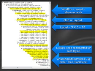 Label = 3 X 5 = 15Label = 3 X 5 = 15
Grid = LayoutGrid = Layout
ViewBox = Layout +ViewBox = Layout +
MeasurementsMeasurements
ListBox is too complicated forListBox is too complicated for
such layoutsuch layout
VirtualizingStackPanel is 70xVirtualizingStackPanel is 70x
faster, then StackPanelfaster, then StackPanel
 