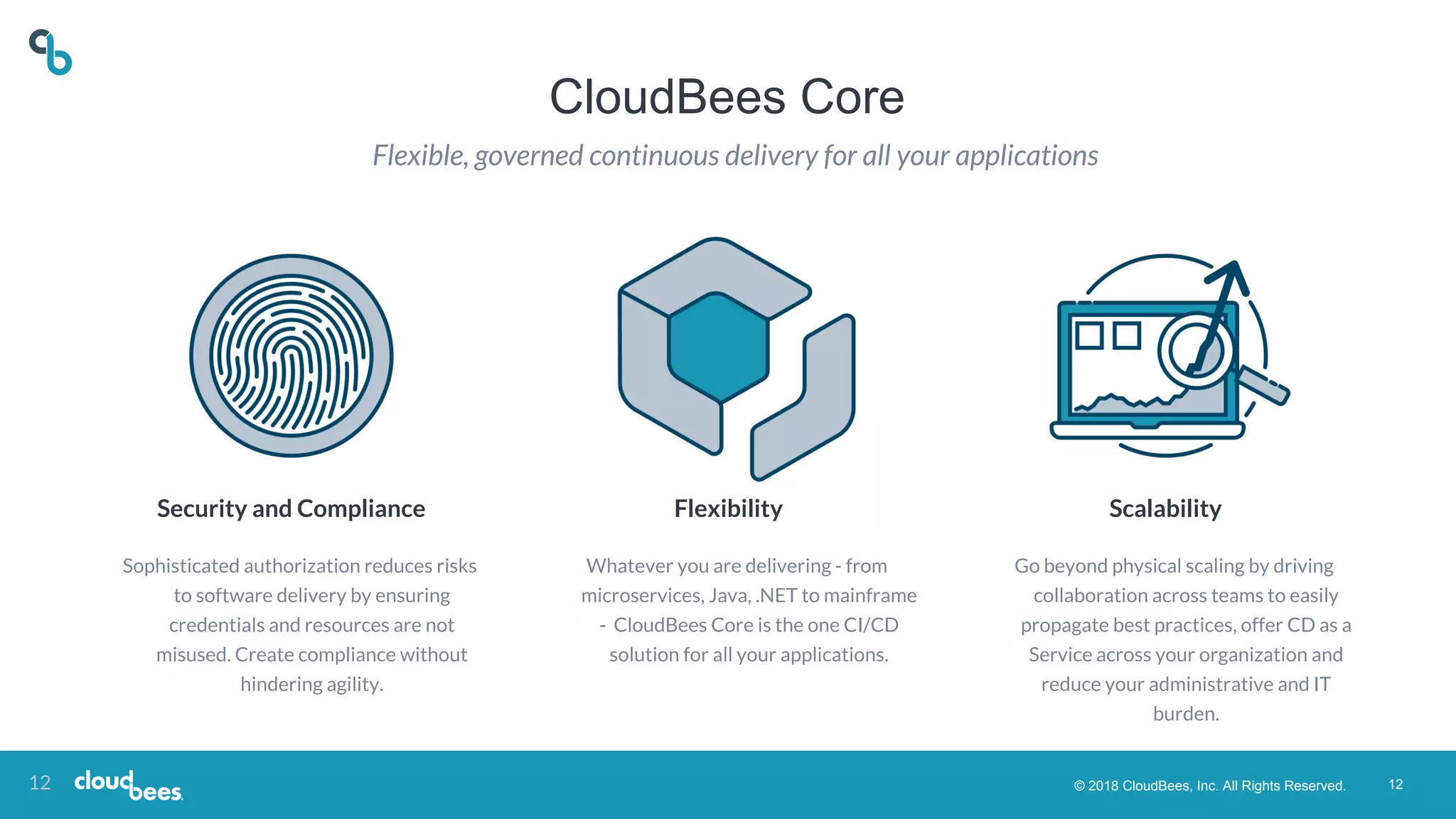 © 2018 CloudBees, Inc. All Rights Reserved. 12
Go beyond physical scaling by driving
collaboration across teams to easily
propagate best practices, offer CD as a
Service across your organization and
reduce your administrative and IT
burden.
Whatever you are delivering - from
microservices, Java, .NET to mainframe
- CloudBees Core is the one CI/CD
solution for all your applications.
Sophisticated authorization reduces risks
to software delivery by ensuring
credentials and resources are not
misused. Create compliance without
hindering agility.
CloudBees Core
Flexible, governed continuous delivery for all your applications
12
FlexibilitySecurity and Compliance Scalability
 