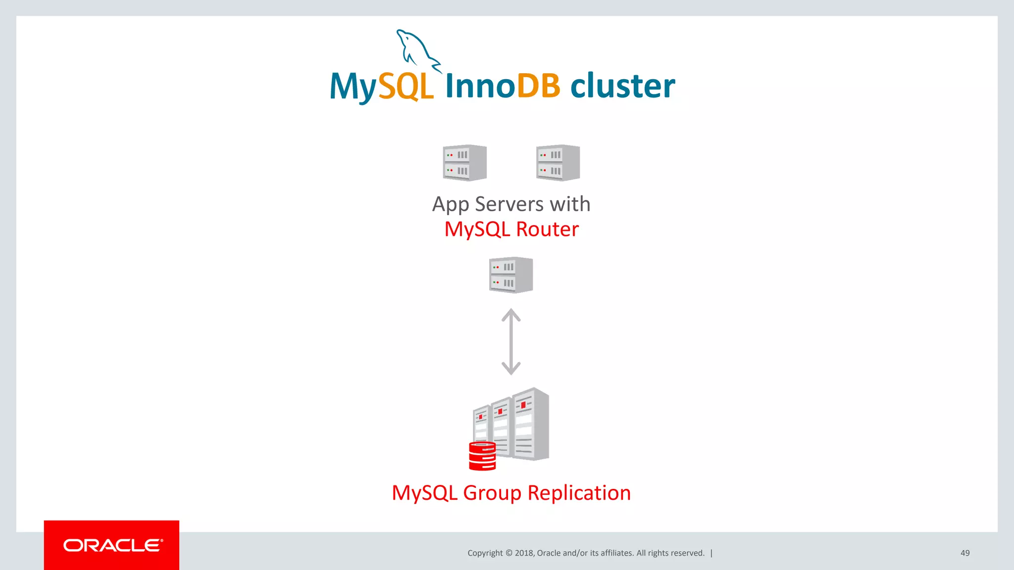 Copyright © 2018, Oracle and/or its affiliates. All rights reserved. | 49 MySQL Group Replication InnoDB cluster App Servers with MySQL Router 