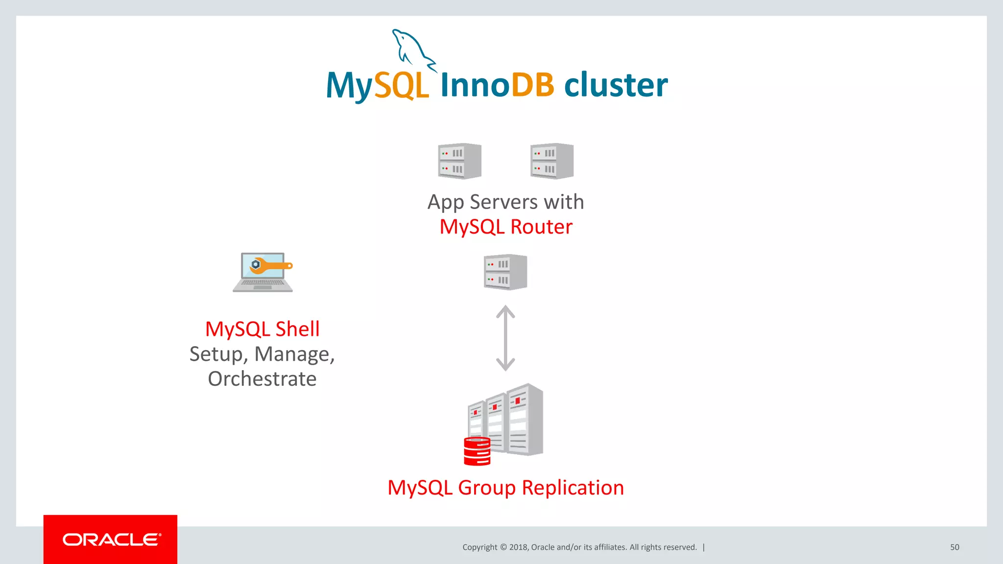 Copyright © 2018, Oracle and/or its affiliates. All rights reserved. | 50 MySQL Group Replication InnoDB cluster App Servers with MySQL Router MySQL Shell Setup, Manage, Orchestrate 