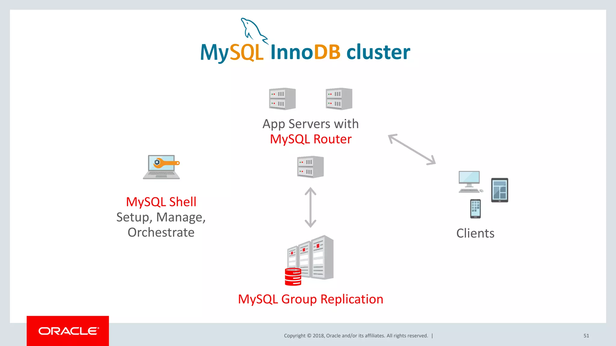 Copyright © 2018, Oracle and/or its affiliates. All rights reserved. | 51 MySQL Group Replication InnoDB cluster App Servers with MySQL Router MySQL Shell Setup, Manage, Orchestrate Clients 
