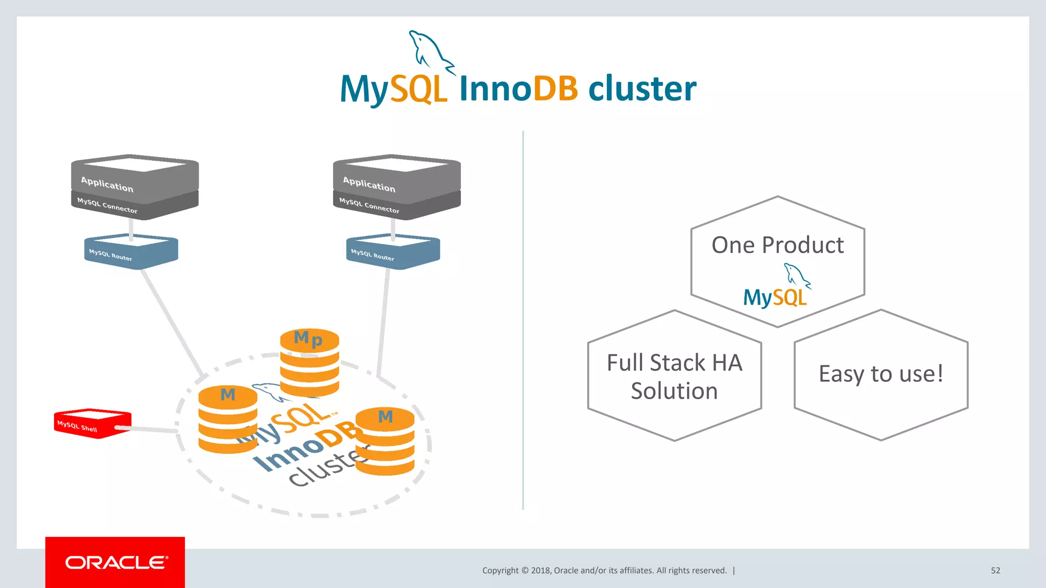 Copyright © 2018, Oracle and/or its affiliates. All rights reserved. | 52 One Product Full Stack HA Solution Easy to use! InnoDB cluster 