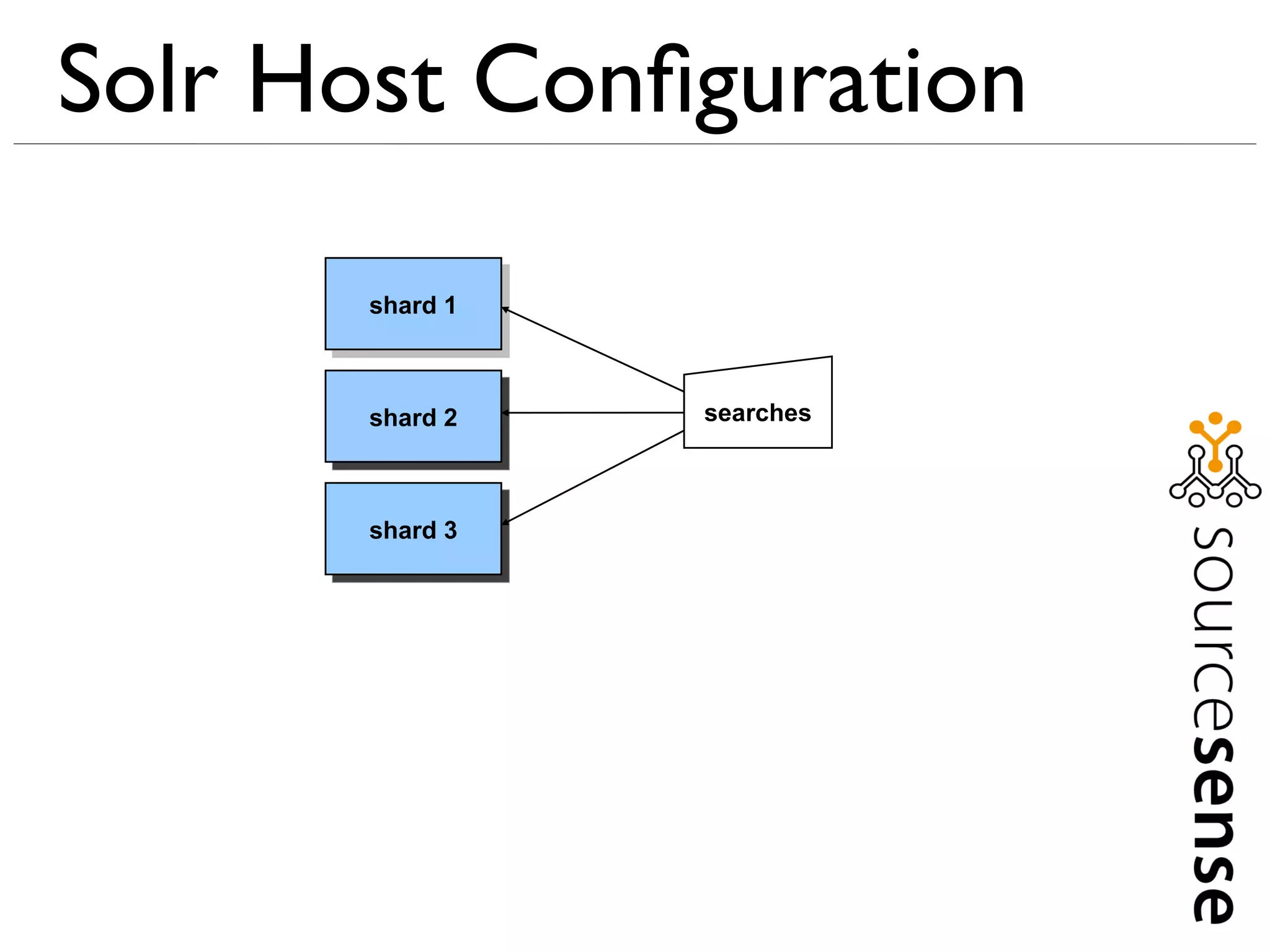 Solr Host Conﬁguration

       shard 1



       shard 2   searches



       shard 3
 