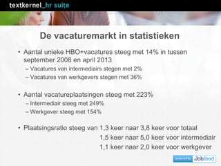 De vacaturemarkt in statistieken
• Aantal unieke HBO+vacatures steeg met 14% in tussen
september 2008 en april 2013
– Vacatures van intermediairs stegen met 2%
– Vacatures van werkgevers stegen met 36%
• Aantal vacatureplaatsingen steeg met 223%
– Intermediair steeg met 249%
– Werkgever steeg met 154%
• Plaatsingsratio steeg van 1,3 keer naar 3,8 keer voor totaal
1,5 keer naar 5,0 keer voor intermediair
1,1 keer naar 2,0 keer voor werkgever
 