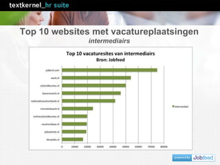 Top 10 websites met vacatureplaatsingen
intermediairs
 