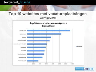 Top 10 websites met vacatureplaatsingen
werkgevers
 