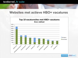 Websites met actieve HBO+ vacatures
 