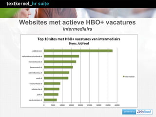 Websites met actieve HBO+ vacatures
intermediairs
 