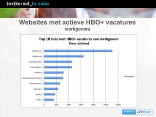 Websites met actieve HBO+ vacatures
werkgevers
 