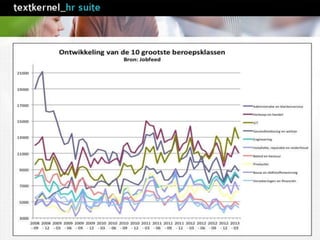 Historische analyse
 