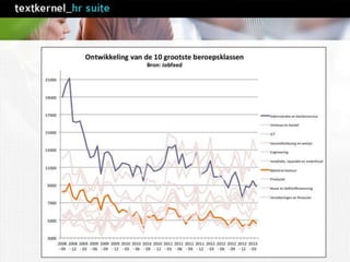 Historische analyse
 