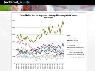 Historische analyse
 