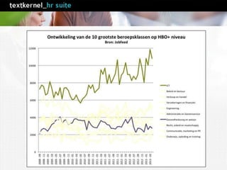 Historische analyse
 