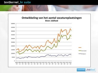 De vacaturemarkt in statistieken
 