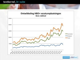 De vacaturemarkt in statistieken
 