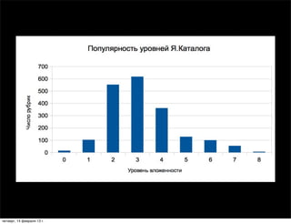 четверг, 14 февраля 13 г.
 