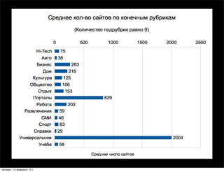 четверг, 14 февраля 13 г.
 