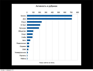 четверг, 14 февраля 13 г.
 