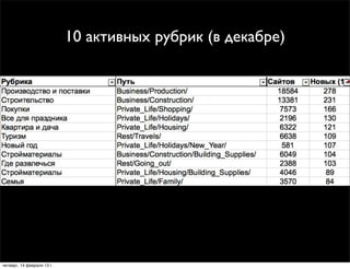 10 активных рубрик (в декабре)




четверг, 14 февраля 13 г.
 