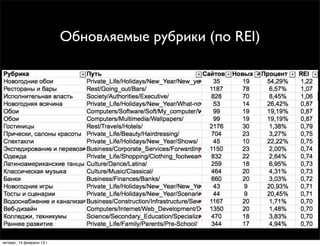 Обновляемые рубрики (по REI)




четверг, 14 февраля 13 г.
 