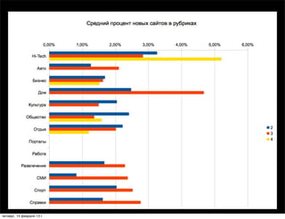 четверг, 14 февраля 13 г.
 