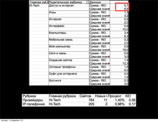 четверг, 14 февраля 13 г.
 