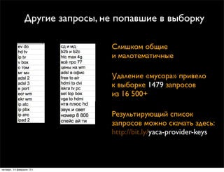 Другие запросы, не попавшие в выборку

                                  Слишком общие
                                  и...