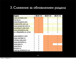 3. Слежение за обновлением раздела




                                     ...
четверг, 14 февраля 13 г.
 