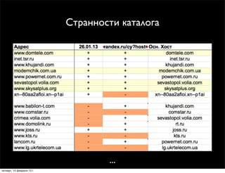 Странности каталога




                                    ...
четверг, 14 февраля 13 г.
 