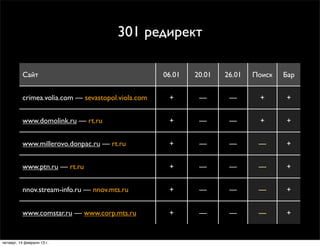 301 редирект

          Сайт                                      06.01   20.01   26.01   Поиск   Бар


          crimea.v...