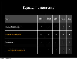 Зеркала по контенту


          Сайт                           06.01   20.01   26.01   Поиск   Бар



          www.babilo...