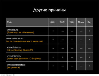 Другие причины

          Сайт                                  06.01   20.01   26.01   Поиск   Бар


          www.kts.ru...