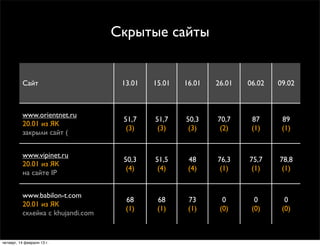 Скрытые сайты


          Сайт                      13.01   15.01   16.01   26.01   06.02   09.02



          www.orientn...