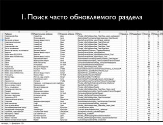 1. Поиск часто обновляемого раздела




четверг, 14 февраля 13 г.
 