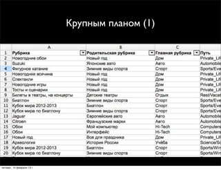 Крупным планом (1)




четверг, 14 февраля 13 г.
 
