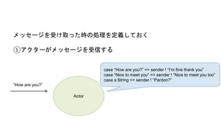 メッセージを受け取った時の処理を定義しておく
①アクターがメッセージを受信する
Actor
case “How are you?” => sender ! “I’m fine thank you”
case “Nice to meet you” => sender ! “Nice to meet you too”
case s:String => sender ! “Pardon?”
“How are you?”
 