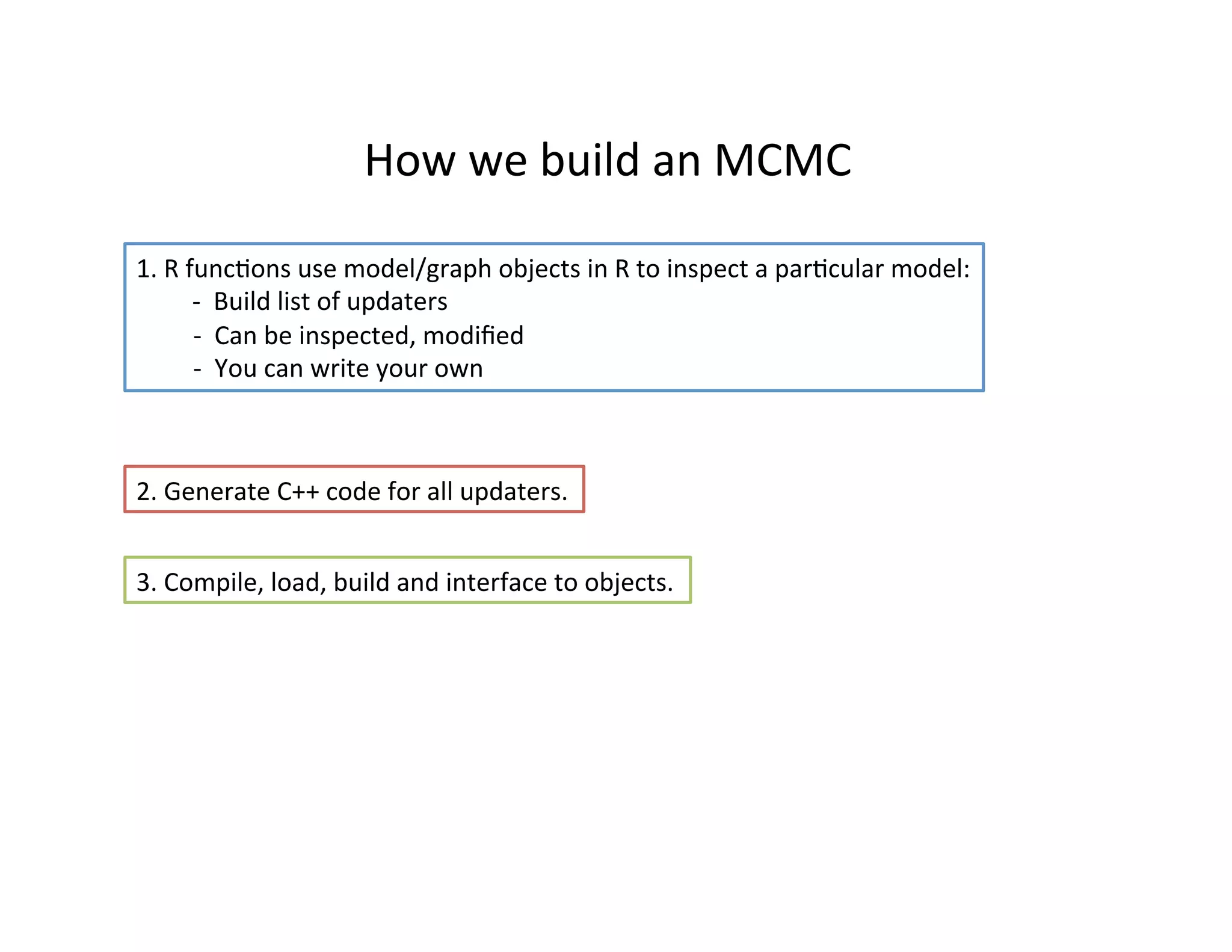 How	
  we	
  build	
  an	
  MCMC	
  
1.	
  R	
  funcHons	
  use	
  model/graph	
  objects	
  in	
  R	
  to	
  inspect	
  a	
  parHcular	
  model:	
  
	
  -­‐	
  	
  Build	
  list	
  of	
  updaters	
  
	
  	
  	
  	
  	
  	
  	
  	
  	
  -­‐	
  	
  Can	
  be	
  inspected,	
  modiﬁed	
  
	
  	
  	
  	
  	
  	
  	
  	
  	
  -­‐	
  	
  You	
  can	
  write	
  your	
  own	
  
2.	
  Generate	
  C++	
  code	
  for	
  all	
  updaters.	
  
3.	
  Compile,	
  load,	
  build	
  and	
  interface	
  to	
  objects.	
  
 
