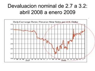 Devaluacion nominal de 2.7 a 3.2: abril 2008 a enero 2009 