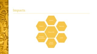 Impacts 
Import 
Rupee fall 
Tourism 
G.D.P 
Export 
Foreign 
Investment 
Fiscal 
Burden 
 