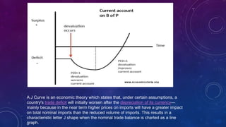 A J Curve is an economic theory which states that, under certain assumptions, a
country's trade deficit will initially worsen after the depreciation of its currency—
mainly because in the near term higher prices on imports will have a greater impact
on total nominal imports than the reduced volume of imports. This results in a
characteristic letter J shape when the nominal trade balance is charted as a line
graph.
 