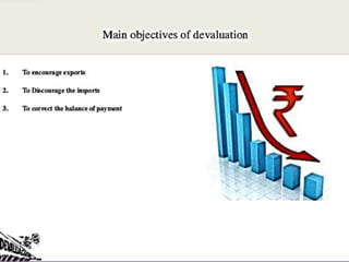 Devaluation final.pptx