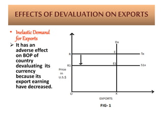 DEVALUATION OF INDIAN CURRENCY | PPTX